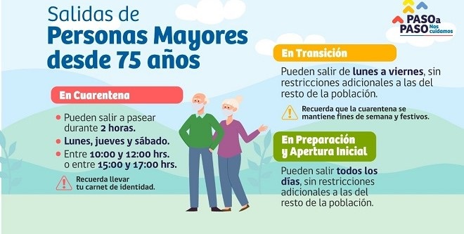 En etapa de Cuarentena, condición en la que se encuentra la comuna de Puerto Montt,  las personas mayores de 75 años podrán salir a pasear durante dos horas, los días lunes, jueves y sábados.